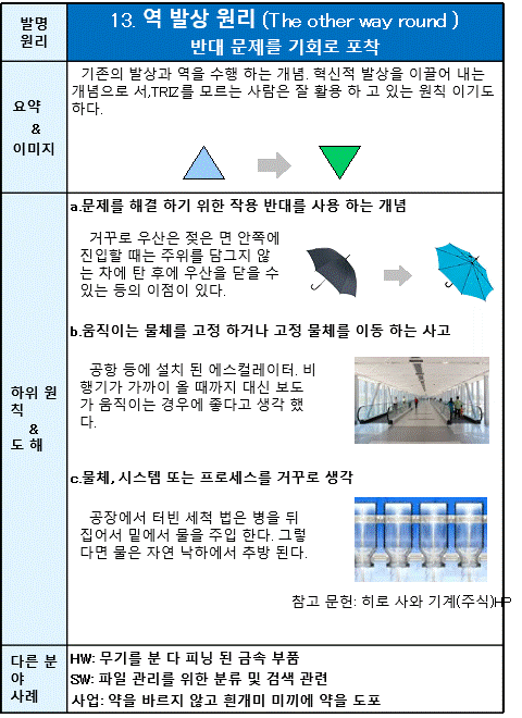 13 역 발상 원리