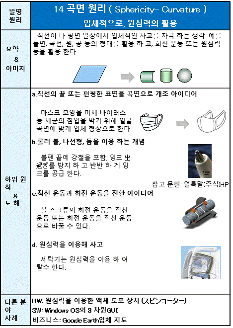 14 곡면 원리