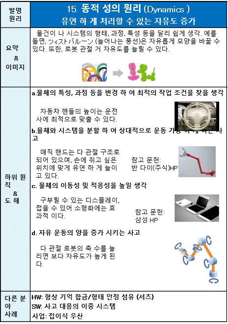 15 동적 성의 원리