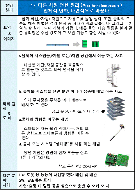 17 다른 차원 전환 원리