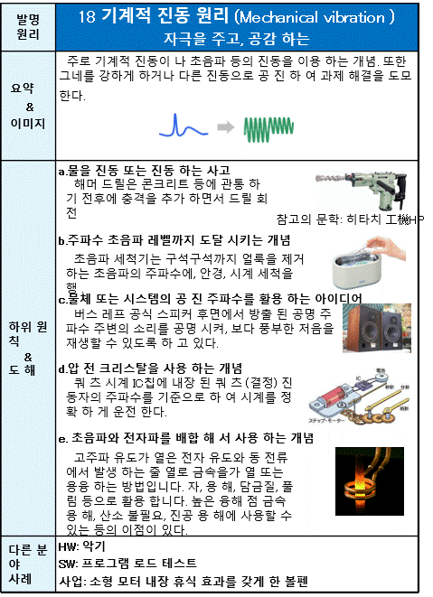 18 기계적 진동 원리