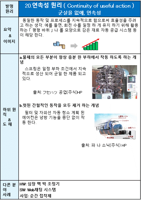 20 연속성 원리