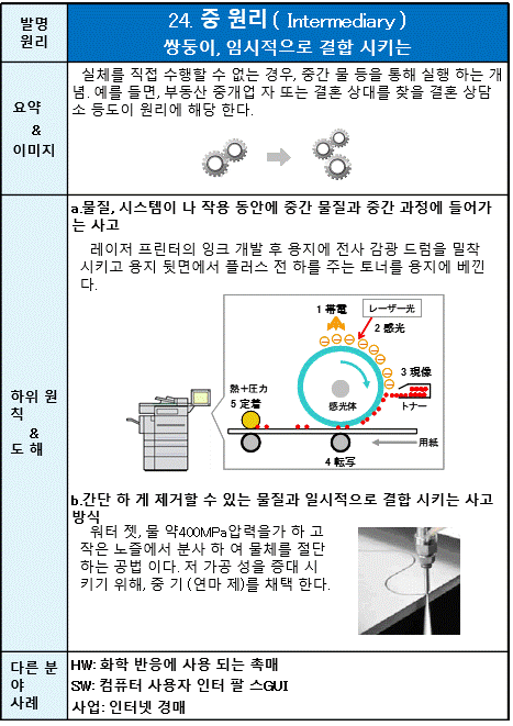 24 중 원리