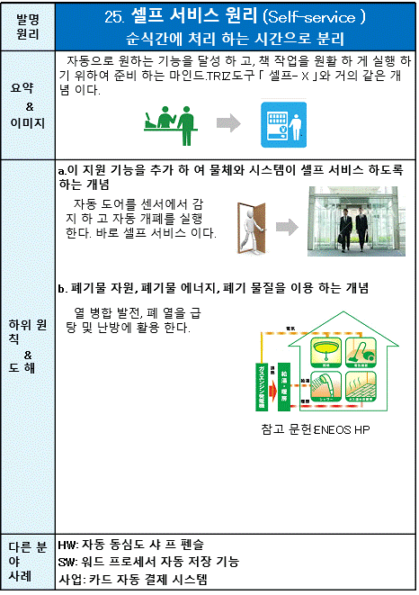 25 셀프 서비스 원리