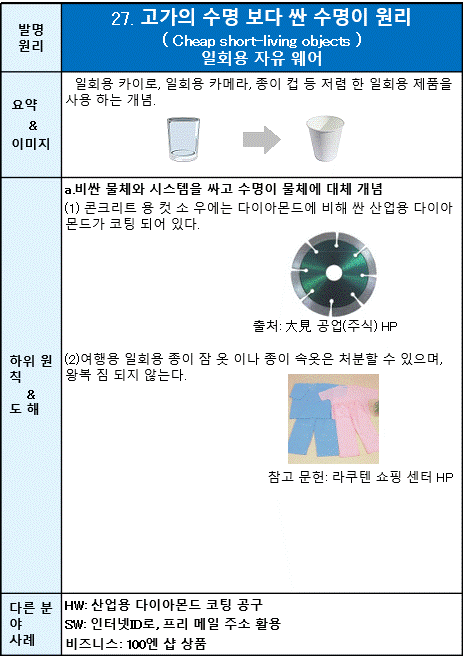 27 고가의 수명 보다 싼 수명이 원리