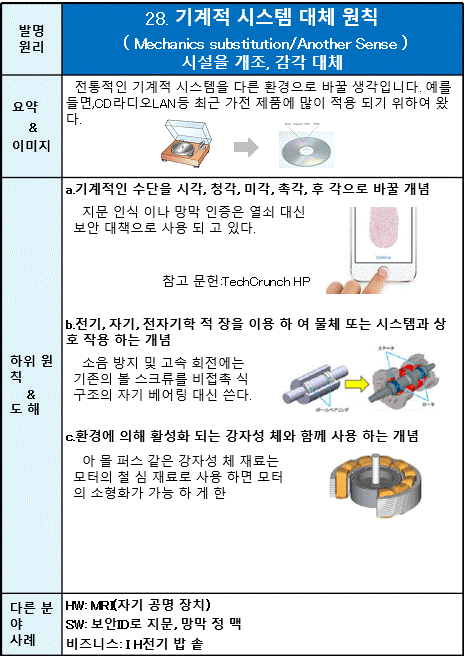 28 기계적 시스템 대체 원칙