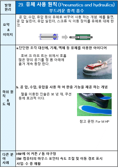 29 유체 사용 원칙