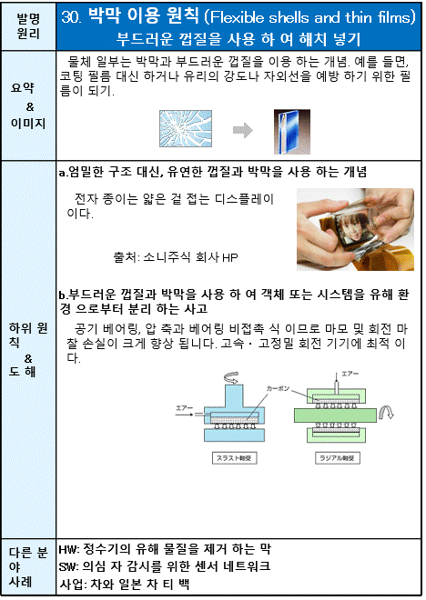 30 박막 이용 원칙