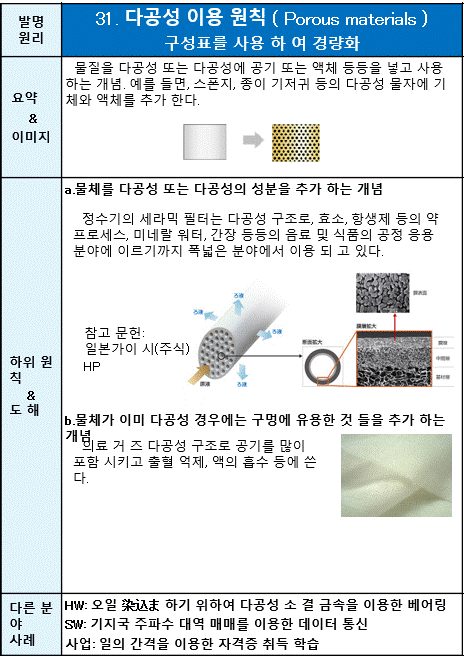 31 다공성 이용 원칙