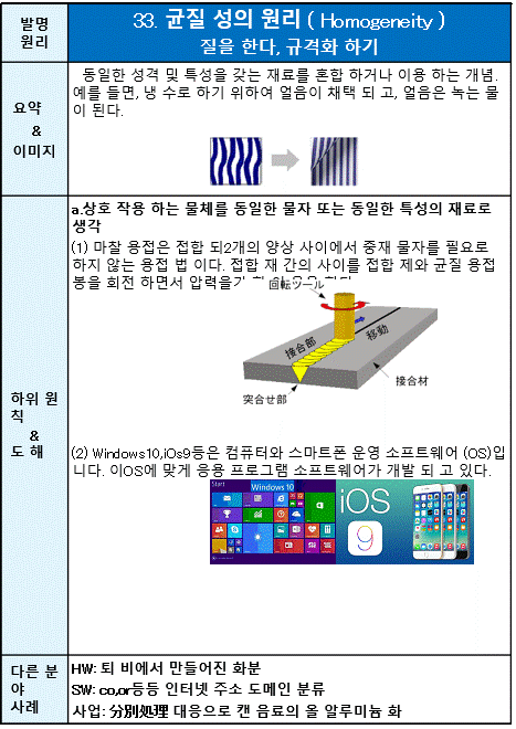 33 균질 성의 원리