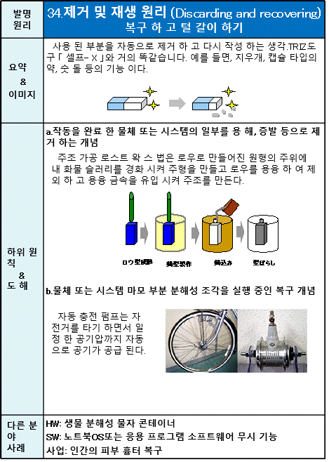 34 제거 및 재생 원리