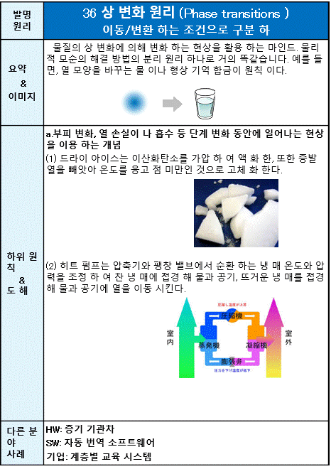 36 상 변화 원리