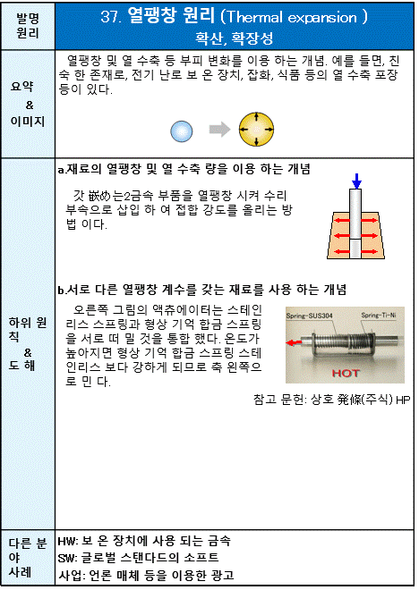 37 열팽창 원리