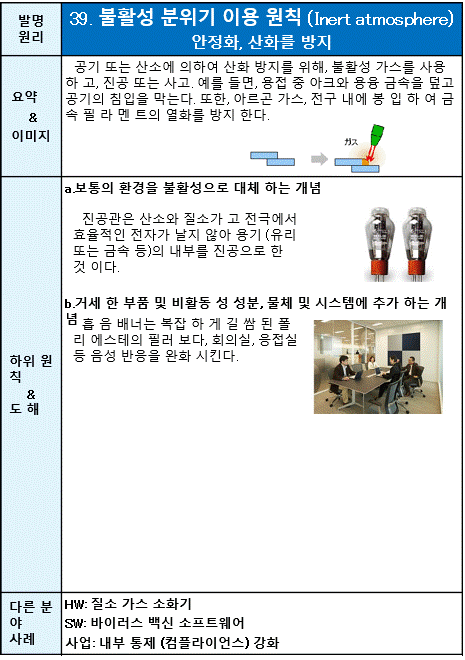 39 불활성 분위기 이용 원칙