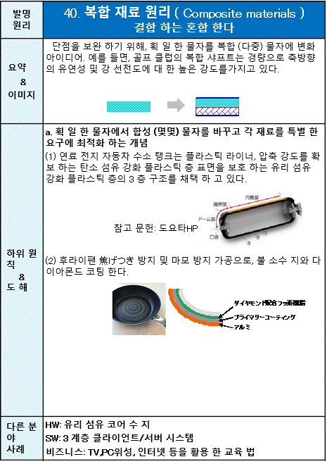 40 복합 재료 원리