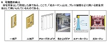 技術進化トレンド