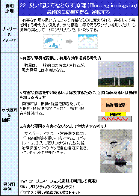 禍 転じ て 福 と なす